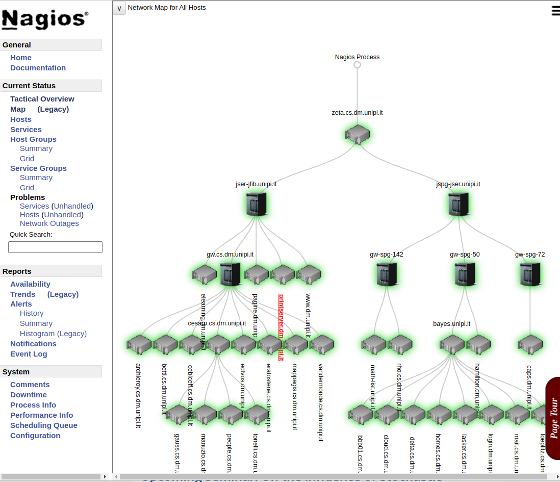 nagios